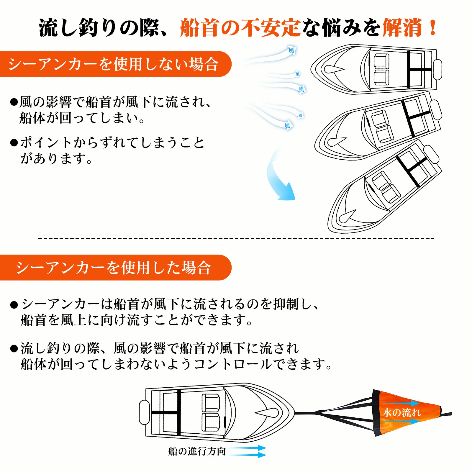 Goture S/M/L Sea Drogue Anchor - Fishing Kayak Anchor recensione e prezzo