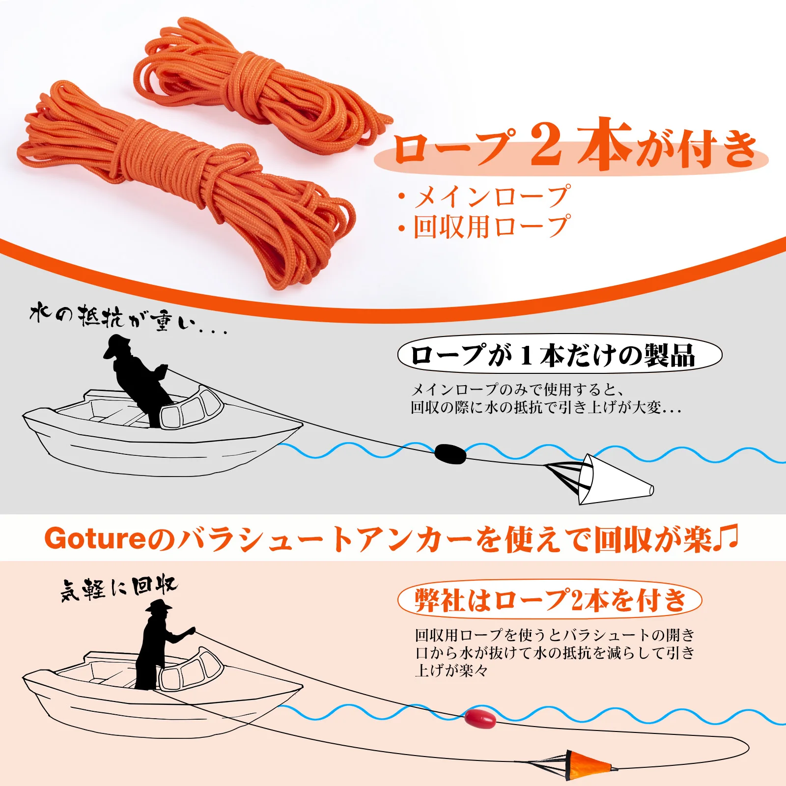 Goture S/M/L Sea Drogue Anchor - Fishing Kayak Anchor recensione e prezzo